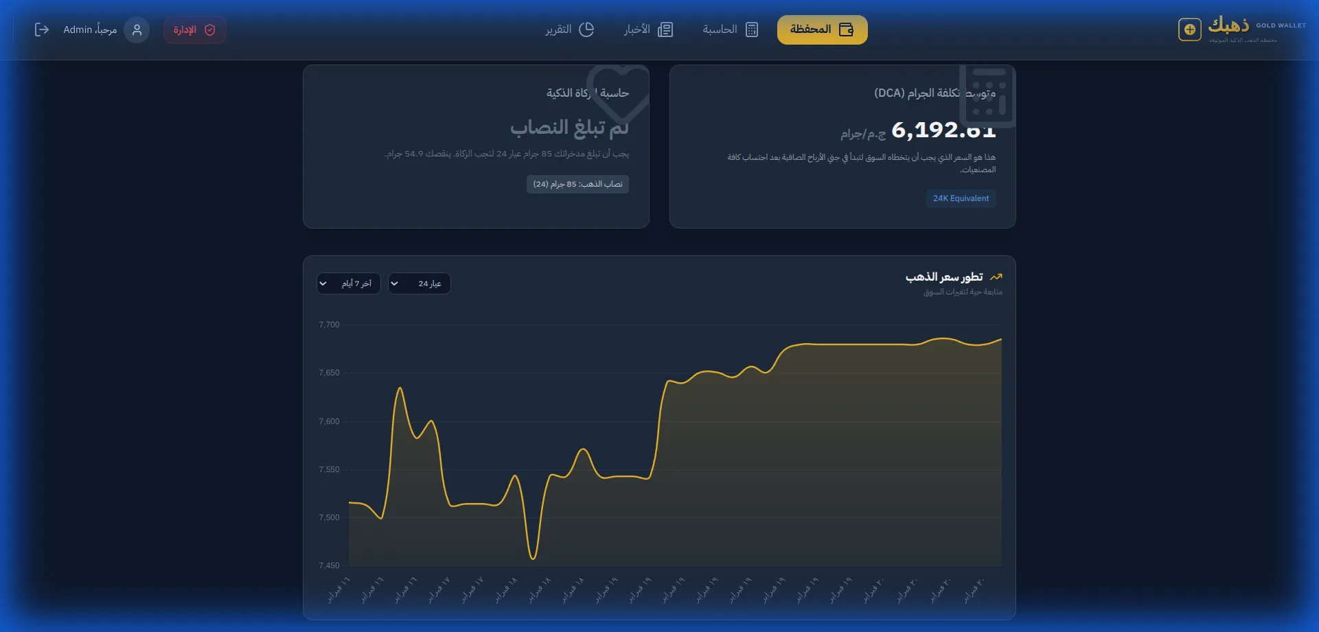 رؤى استثمار الذهب في مصر - براند دهبك